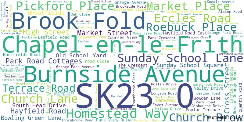A word cloud for the SK23 0 postcode